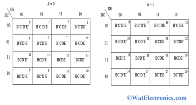 Karnaugh Map Cheat Sheet