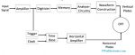 Digital Storage Oscilloscope Block Diagram Working Its Applications