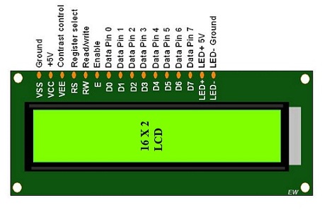 LCD 16X2 : Pin Configuration, Commands, Interfacing & Its Applications