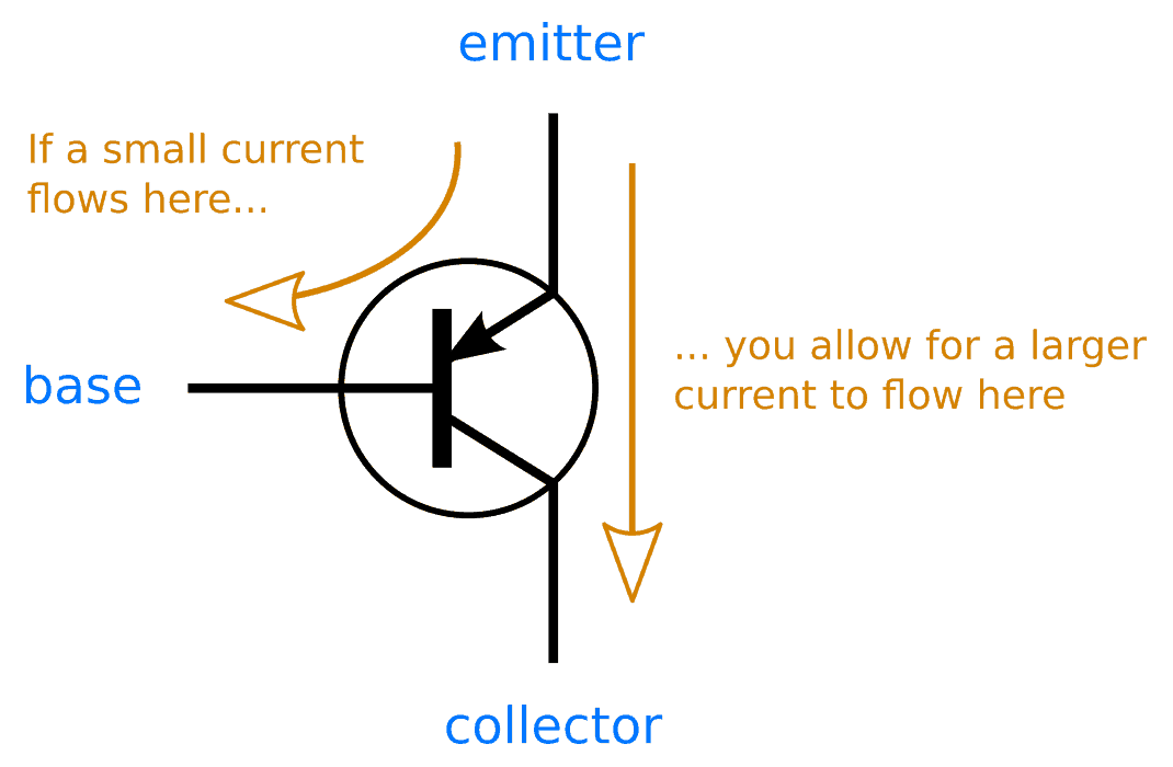 Fabrication d'un transistor PNP