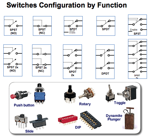 10 tipos de interruptores: características, usos y más