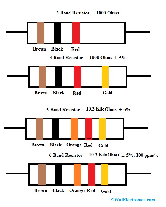 Resistor Color Code : Calculation With Different Examples