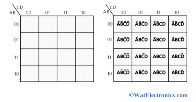 Mastering Logic With Karnaugh Maps: A Comprehensive Guide To 3-Variable ...