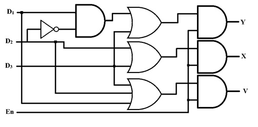 Priority Encoder : Truth Table, Differences & Its Applications