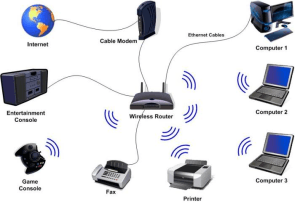 Different Types Of Wireless Communication Technologies