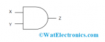 AND Gate : Truth Table, Circuit Diagram, Working & Its Applications