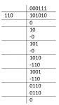 Binary Division : Truth Table, Rules of Division & Examples