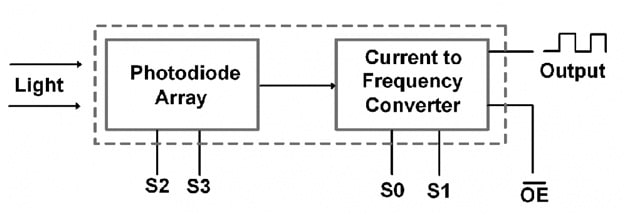 Block Diagram