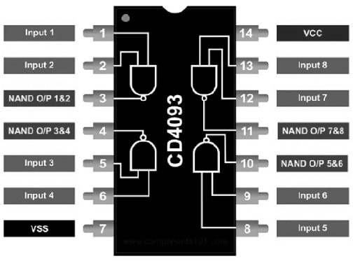 CD4093 IC Pin Configuration