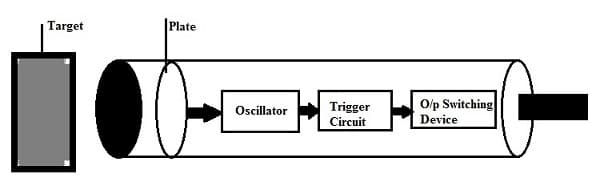 Capacitive Sensor Working