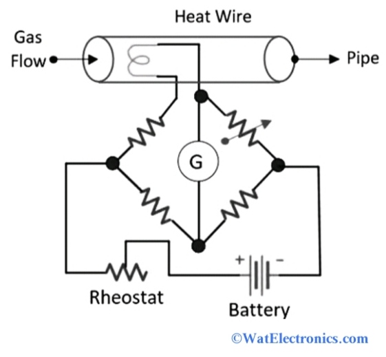 Hot Wire Anemometer Construction Types Working And Its Applications