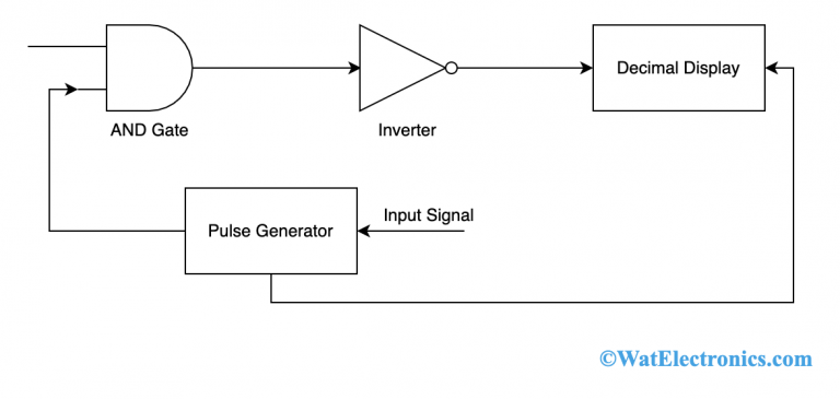 Digital Voltmeter : Working, Types, Advantages and Its Applications