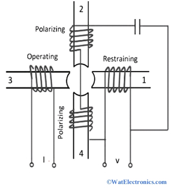 Mho Relay : Working Principle, Characteristics & Its Applications