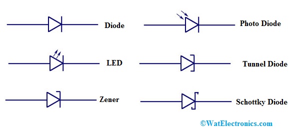 Electronic Circuit Symbols : Their Notation & Reference Designators