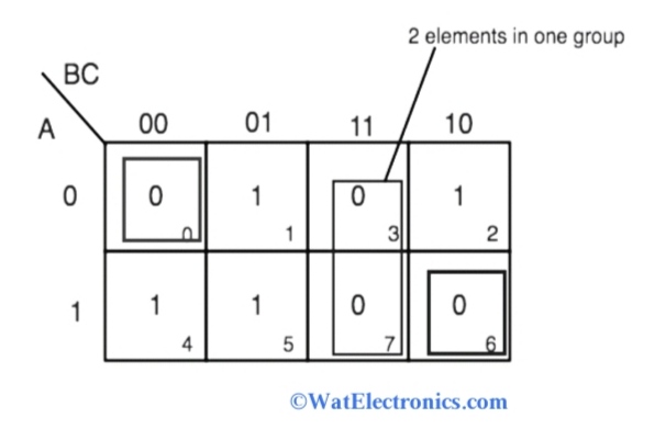 Karnaugh Map Working Rules Example Problems   Example 2 