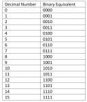 Quine McCluskey Minimization : Method & Examples