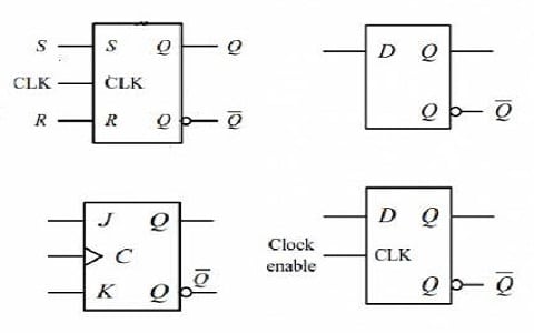 Flip-Flop Quick Reference