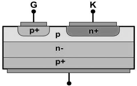 Gate Turnoff Thyristor - Definition, Operation & Its Applications