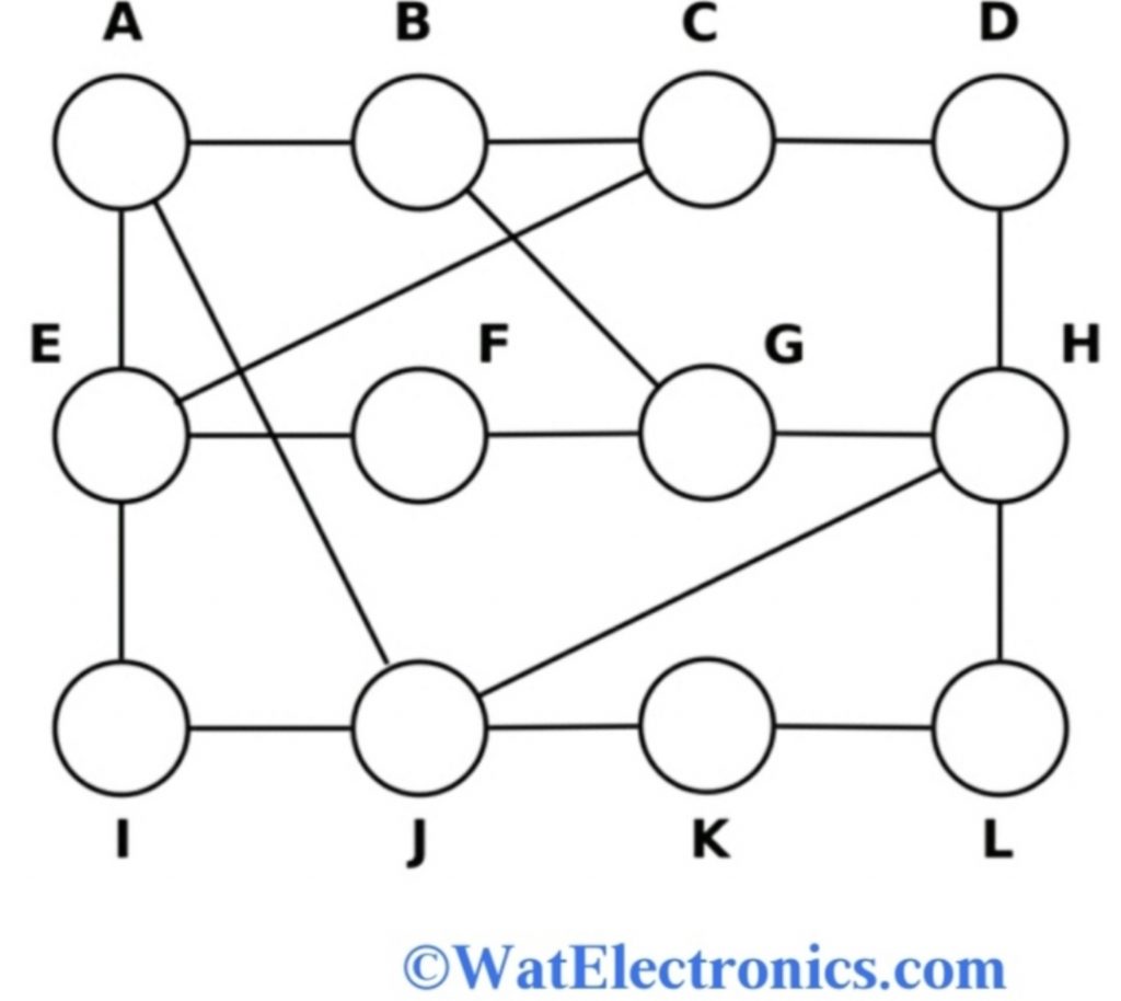 What Is Static Routing Algorithm