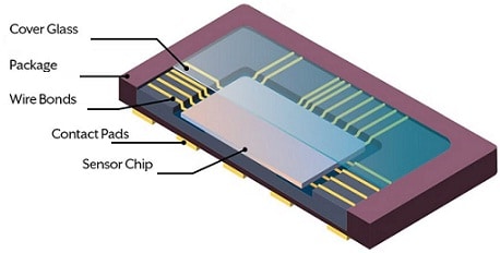 Image Sensor Components