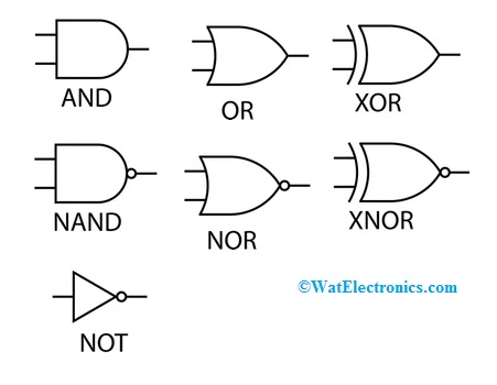 Electronic Circuit Symbols : Their Notation & Reference Designators