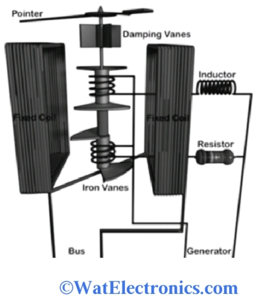 Synchroscope Circuit Diagram Pdf