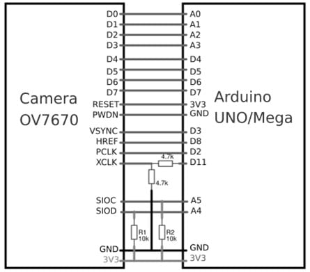 OV7670 Camera Module Interfacing with Arduino