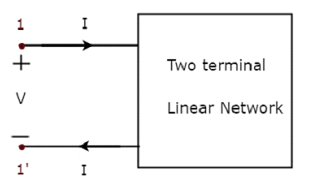 One Port Network Representation