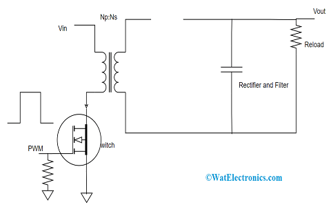 Flyback Converter : Working, Design, Its Topology and Applications