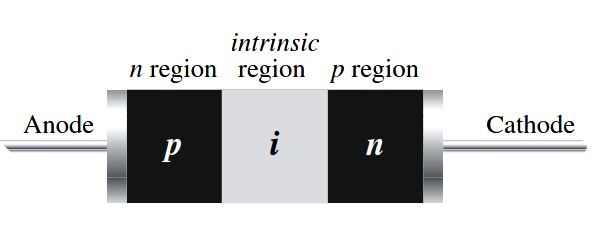 Pin Diode : Construction, Circuit, Working & Its Applications