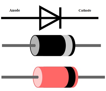 PIN Diode : Construction, Circuit, Working & Its Applications