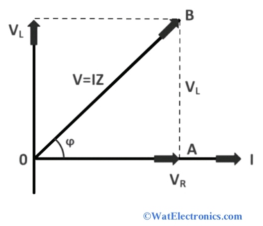 Impedance Phasor Diagram