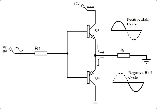 Push Pull Amplifiers Working Advantages And Applications