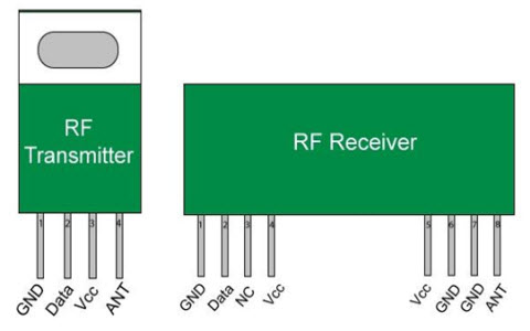 Module émetteur-récepteur RF - Schéma fonctionnel et son électron de  travail-FMUSER Fournisseur unique de diffusion FM/TV
