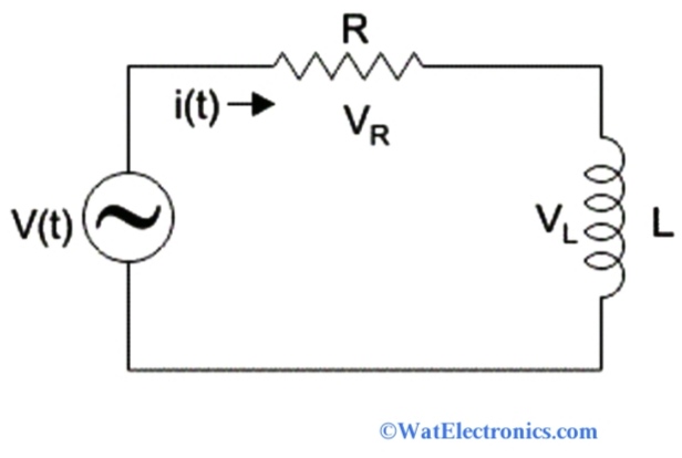 RL Circuit : Derivation, Phasor Diagram, Impedance & Its Uses