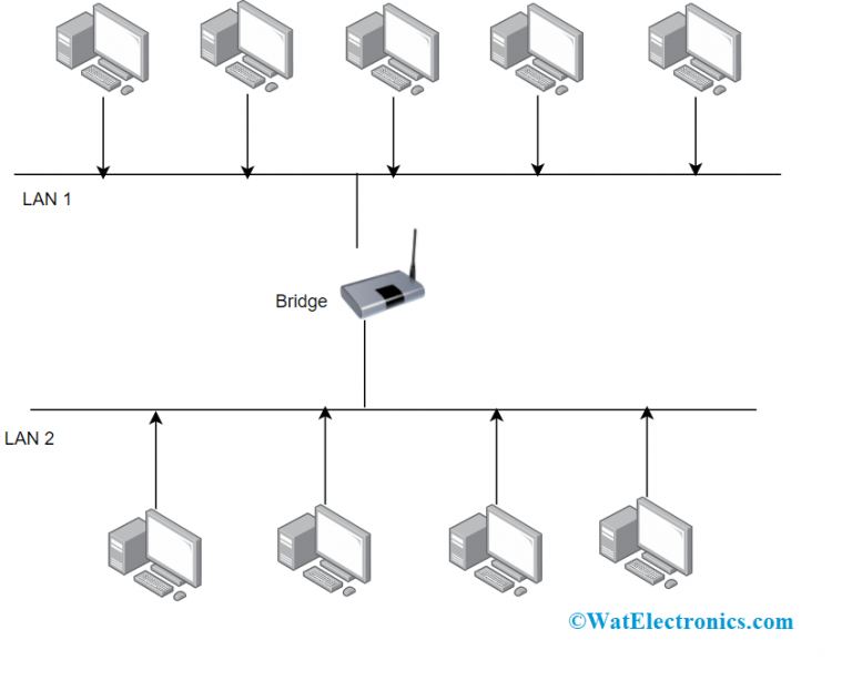 Diagram Of Repeater In Computer Network