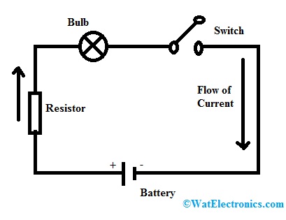 Resistor : Construction, Circuit, Working, Properties & Its Applications