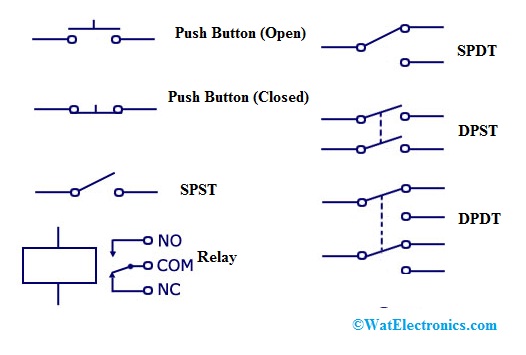 Electronic Circuit Symbols : Their Notation & Reference Designators