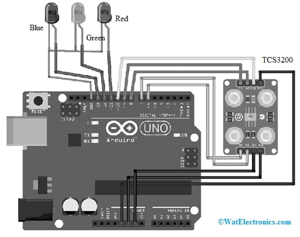 TCS3200 Color Sensor Interfacing with Arduino