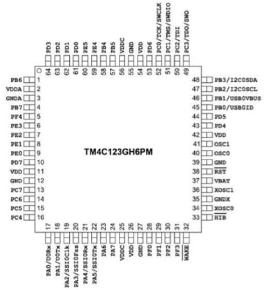 TM4C123 IC Pin Configuration