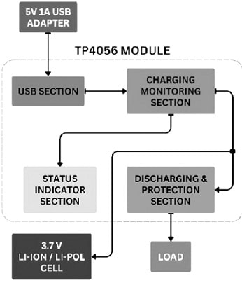 TP4056 IC Block Diagram