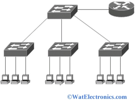 Virtual Lan Protocol Architecture Types Of Links And Its Applications ...