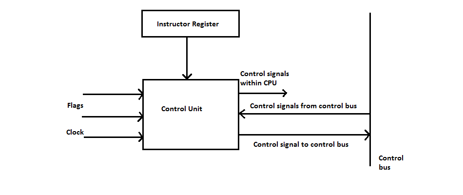 Controls - Qnnit