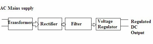 applications of rectifiers in daily life